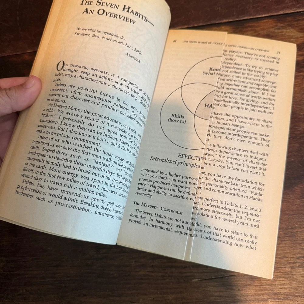 The 7 Habits‎ of Highly Effective People Personal Change Book Covey 1990